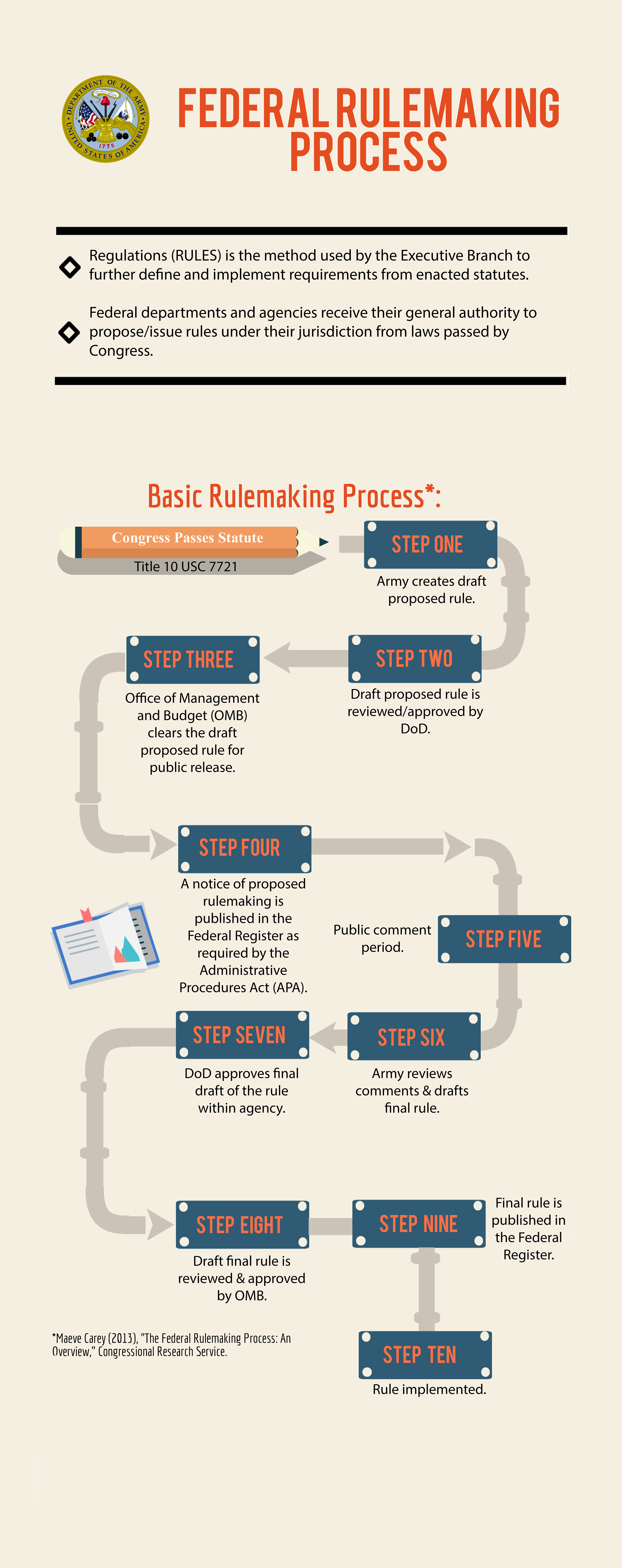 federal-rulemaking-banner-newest federal-rulemaking-banner-newest